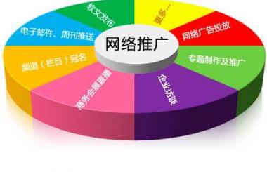 網(wǎng)站推廣三原則，不是盲目就能出效果