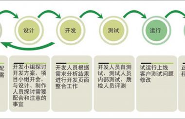 企業(yè)網(wǎng)站制作有哪些基本流程，要花多少錢？