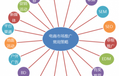  武漢網(wǎng)站推廣需要多少錢？