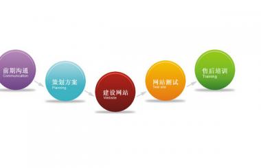 網(wǎng)站建設(shè)一般包括哪些內(nèi)容，需要注意哪些方面