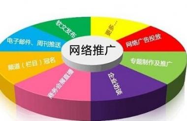武漢傳統(tǒng)企業(yè)怎么做網(wǎng)絡(luò)推廣？