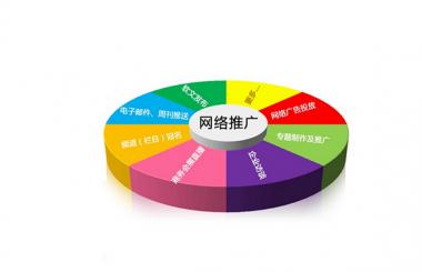 企業(yè)選擇定制網(wǎng)站的四大優(yōu)勢！