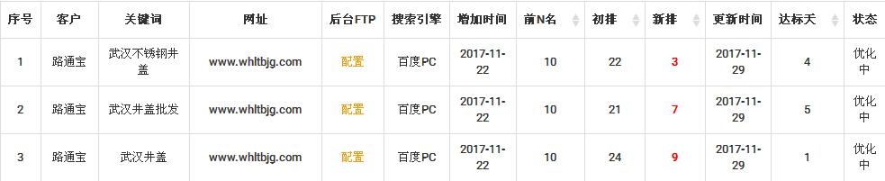 武漢網站優(yōu)化